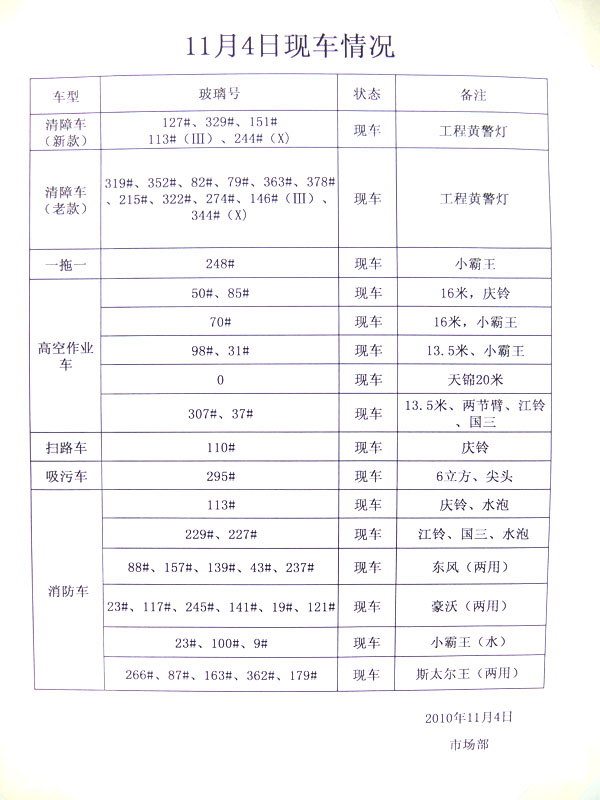 湖北江南2010年11月4日现车供应表