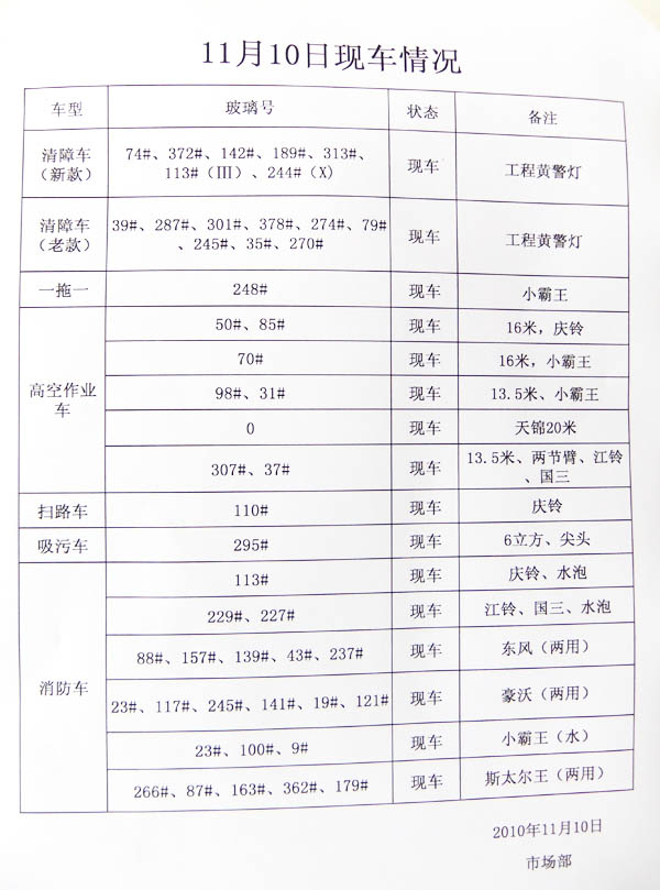 湖北江南2010年11月11日现车供应表